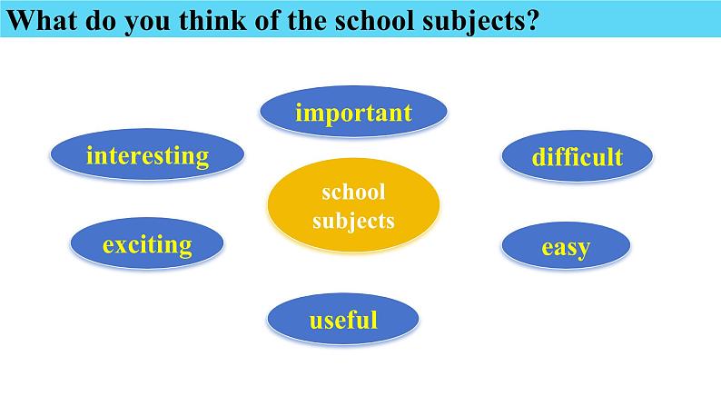 Unit4 My favourite Subject SectionA  1a-1d课件 2024-2025学年人教版英语七年级上册第7页