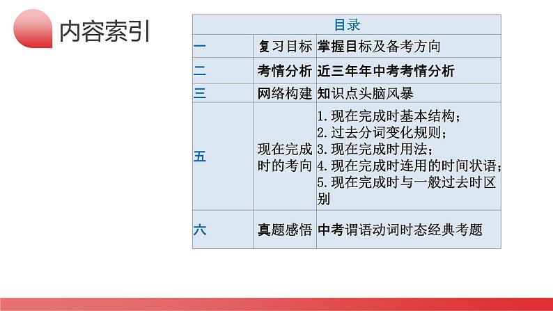 第04讲 现在完成时（课件）-2024年中考英语一轮复习课件（全国通用）第5页