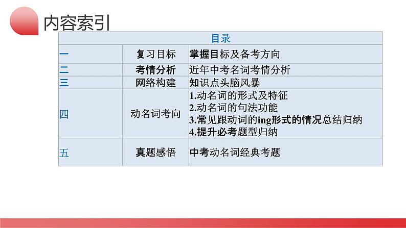 第06讲 非谓语动词之动名词（课件）-2024年中考英语一轮复习课件（全国通用）第5页