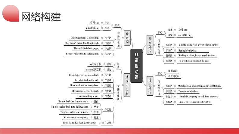 第06讲 非谓语动词之动名词（课件）-2024年中考英语一轮复习课件（全国通用）第8页