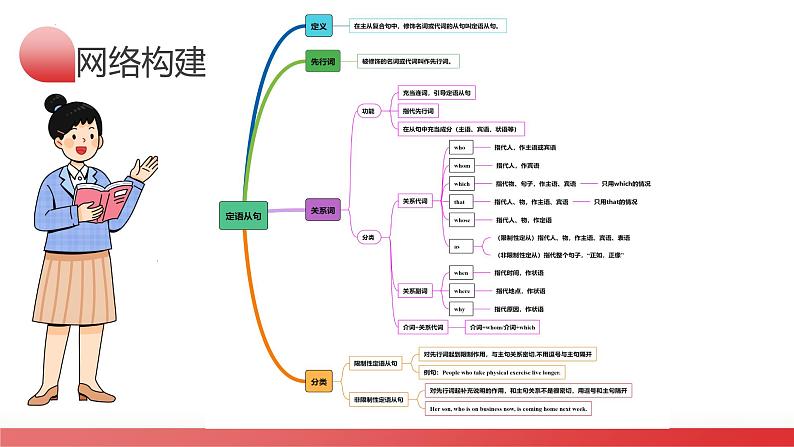 第09讲 定语从句（课件）-2024年中考英语一轮复习课件（全国通用）第7页