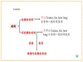 【核心素養(yǎng)】仁愛科普版英語九年級(jí)上冊(cè)Unit1 The Changing World Topic3 Section C 閱讀優(yōu)質(zhì)課（課件+單元整體教學(xué)設(shè)計(jì)）