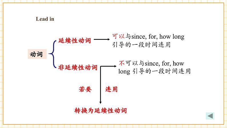 U1 T3 C第5页