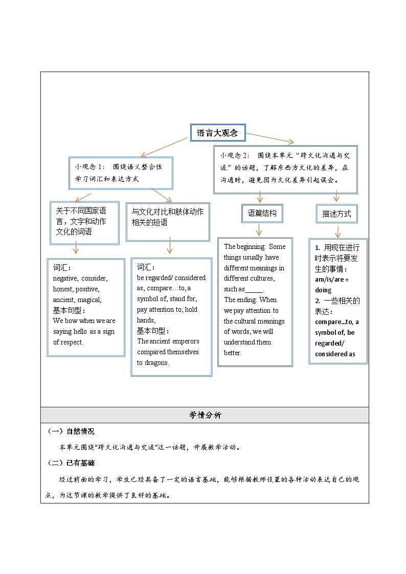 Unit 3 Topic 2 大单元整体教学设计第3页