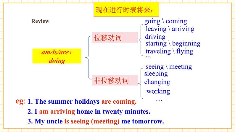 Unit 3 English Around the World Topic 2 Section D第4页