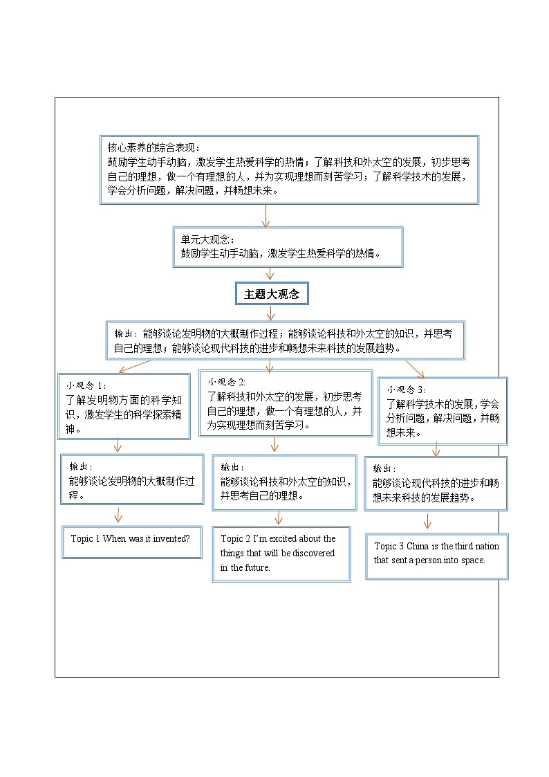 Unit 4 Topic 1 大单元整体教学设计第2页
