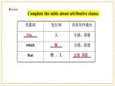 【核心素养】仁爱科普版英语九年级上册Unit4 Amazing Science Topic3 Section B 课件+单元整体教学设计