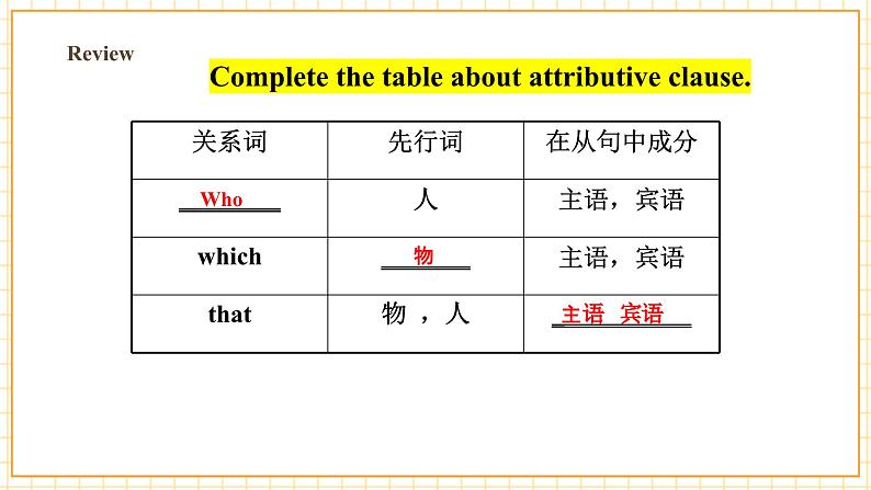 Unit 4 Amazing Science Topic 3 Section B第4页