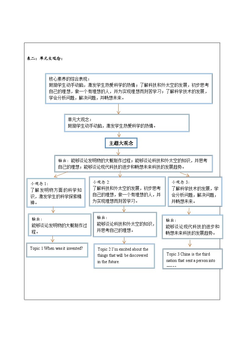 Unit 4 Topic 3 大单元整体教学设计第2页