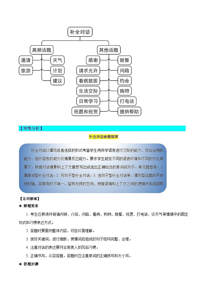 第11讲 补全对话（讲义）-2024年中考英语一轮复习讲练测（全国通用）（原卷版）第2页