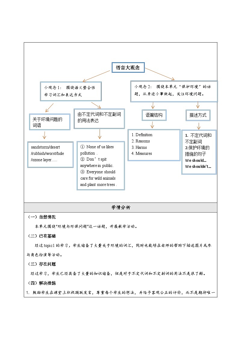 【核心素养】仁爱科普版英语九年级上册Unit2 Saving the earth Topic2 Section B 课件+单元整体教学设计03