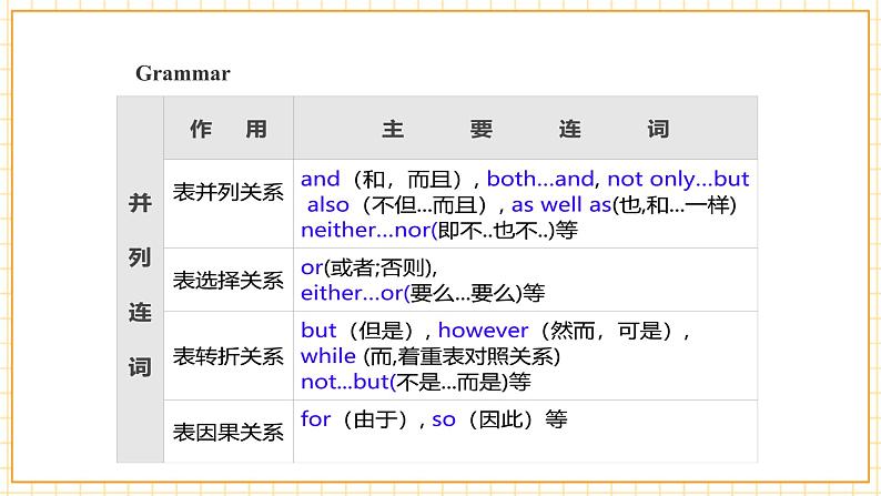 Unit 2 Saving the earth Topic 3 Section D 第4页