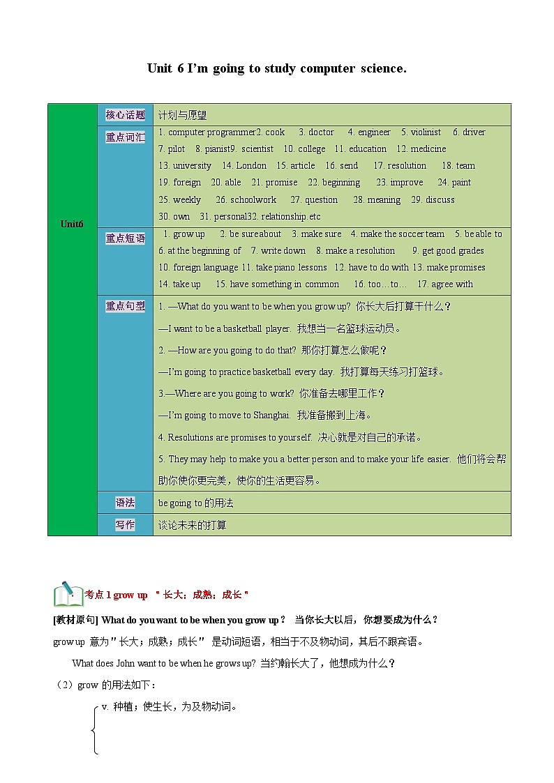 人教版八年级英语上册英语单元速记•巧练Unit6【速记清单】(原卷版+解析)第1页