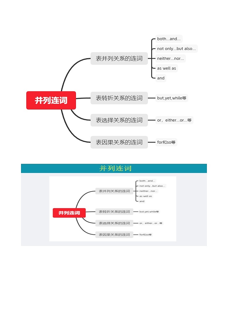 第17讲 连词（讲义）-2024年中考英语一轮复习讲练测（全国通用）（原卷版）第3页