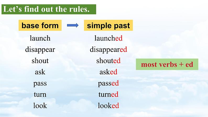 Unit7 Fun after school Section 2 Grammar 课件第6页