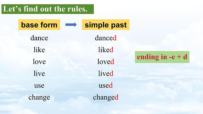 Unit7 Fun after school Section 2 Grammar 课件第7页