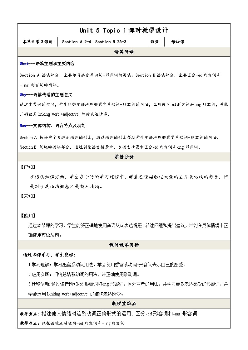 仁爱科普版英语八年级下册 Unit 5 Topic 1《You look excited》语法课 教案第1页