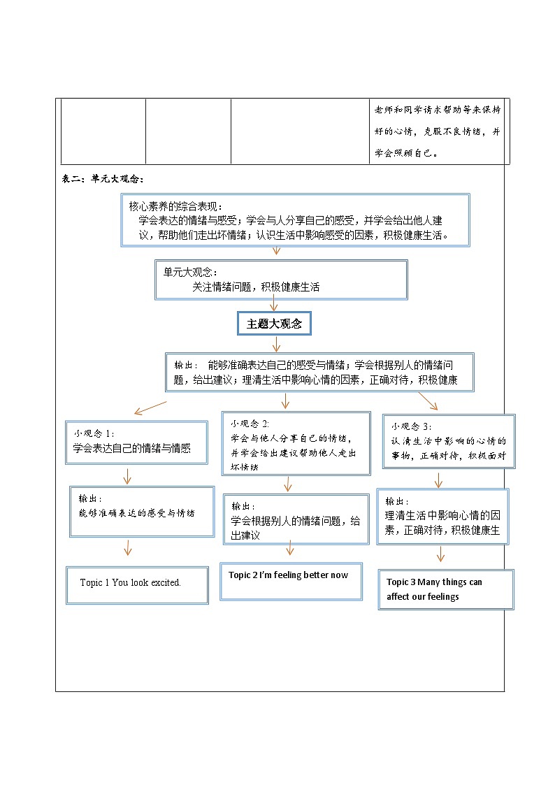 仁爱科普版英语八年级下册 Unit 5 Topic 3  大单元教学设计第2页