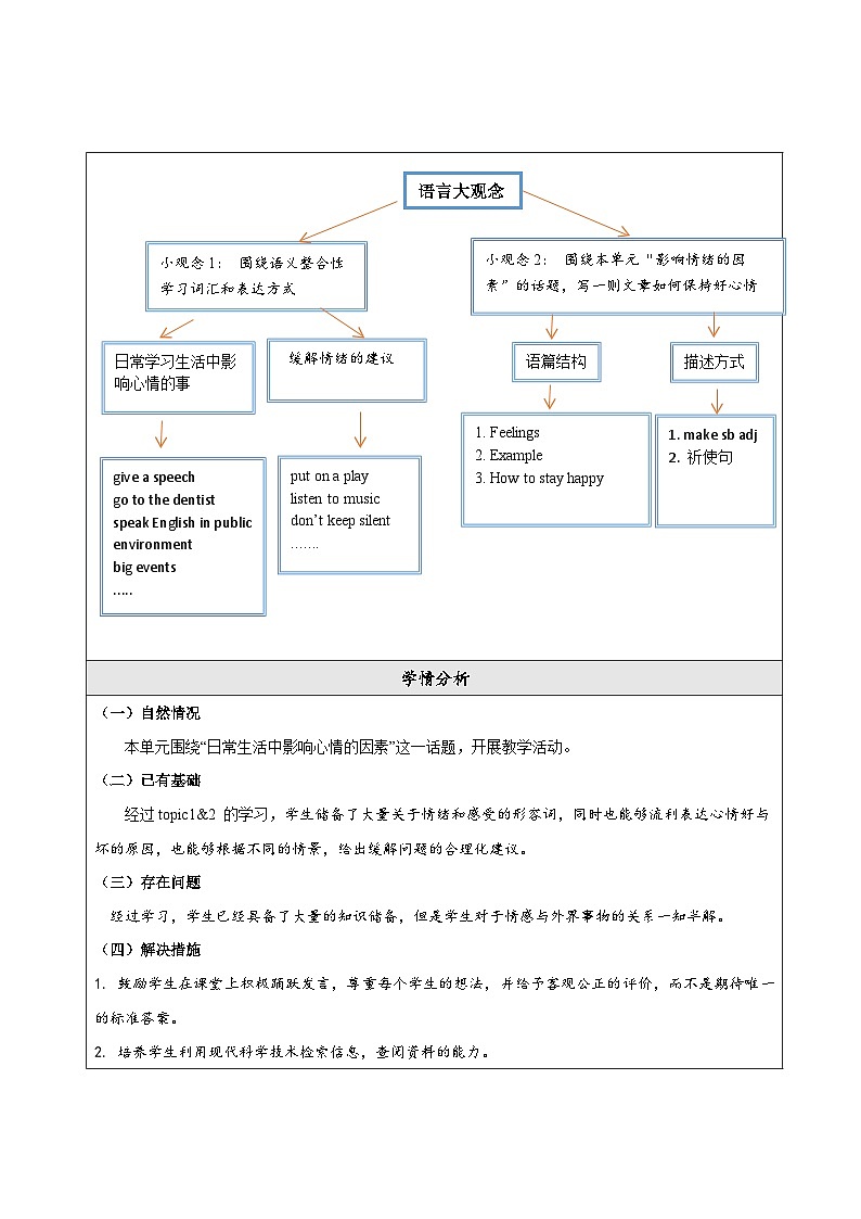 仁爱科普版英语八年级下册 Unit 5 Topic 3  大单元教学设计第3页