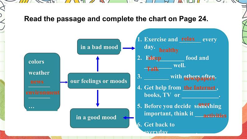 仁爱科普版英语八下 Unit 5 Topic 3 《Feeling Excited》Section D 课件第8页