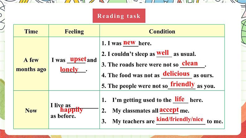 仁爱科普版英语八下 Unit 5 Topic 2 《 I’m feeling better now》Section C 课件第5页