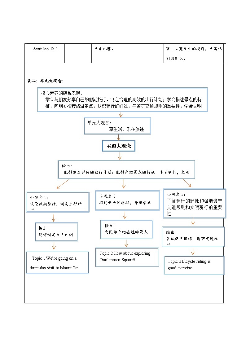 仁爱科普版英语八年级下册 Unit 6 Topic 3  大单元教学设计第2页