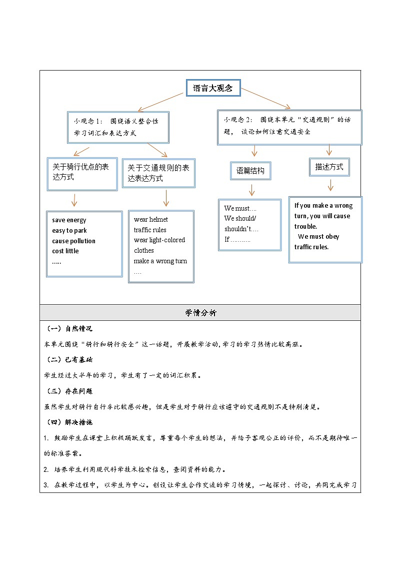 仁爱科普版英语八年级下册 Unit 6 Topic 3  大单元教学设计第3页