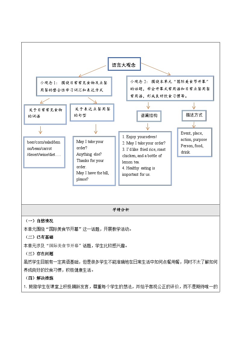 仁爱科普版英语八下 Unit 7 Topic 3 《Food festival》  Section A 教案第3页