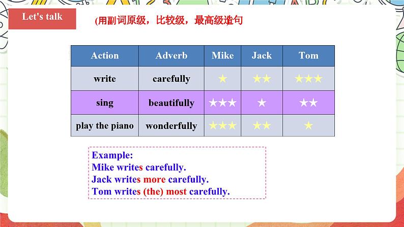 仁爱科普版英语八下 Unit 7 Topic 3 《Food festival》Section D 课件第4页