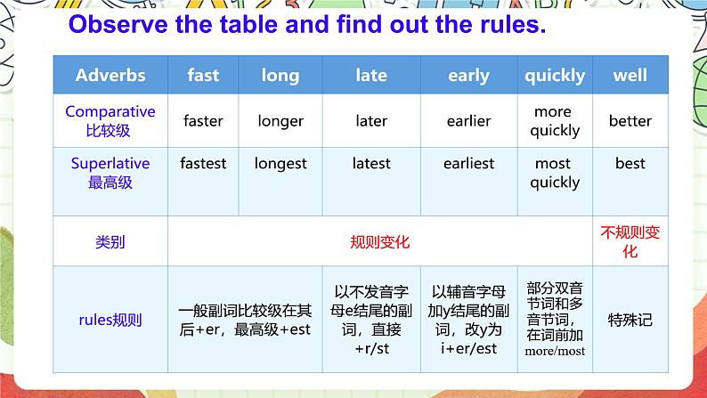 仁爱科普版英语八下 Unit 7 Topic 1-Topic 3 《Food festival》课件+教案+音视频05