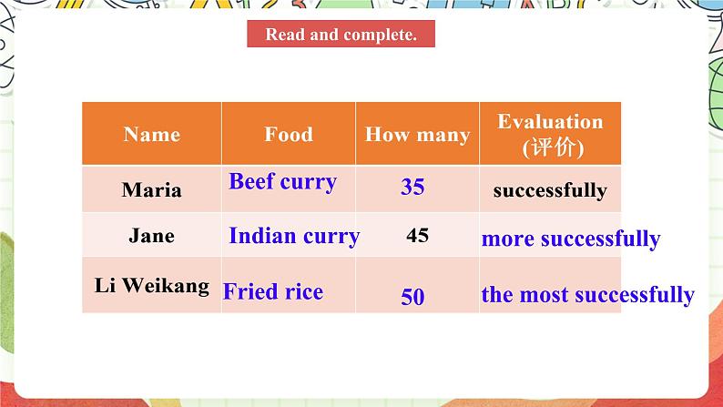 仁爱科普版英语八下 Unit 7 Topic 1-Topic 3 《Food festival》课件+教案+音视频07