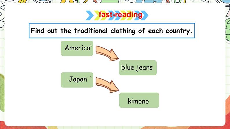 仁爱科普版英语八下 Unit 8 Topic 3 《 Our Clothes》 Section D 课件第7页