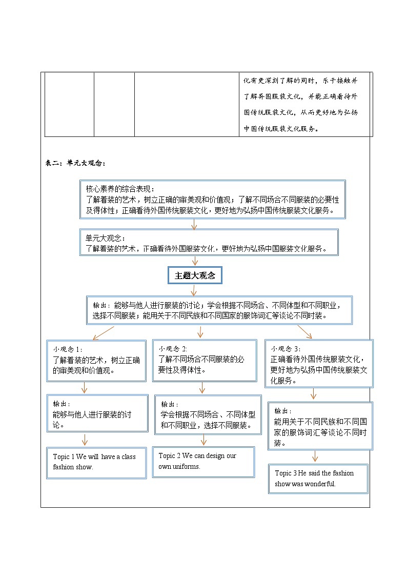 仁爱科普版英语八年级下册 Unit 8 Topic 3 大单元教学设计第2页