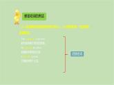外研版英語八年級(jí)下冊(cè) Module 1Unit 3 Language in use課件