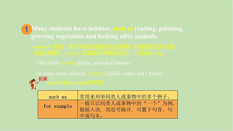 外研版英语八年级下册 Module 6Unit 2 Hobbies can make you grow as a person课件第2页