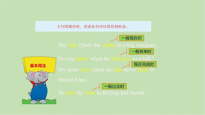 外研版英语八年级下册 Module 10Unit 3 Language in use课件第3页