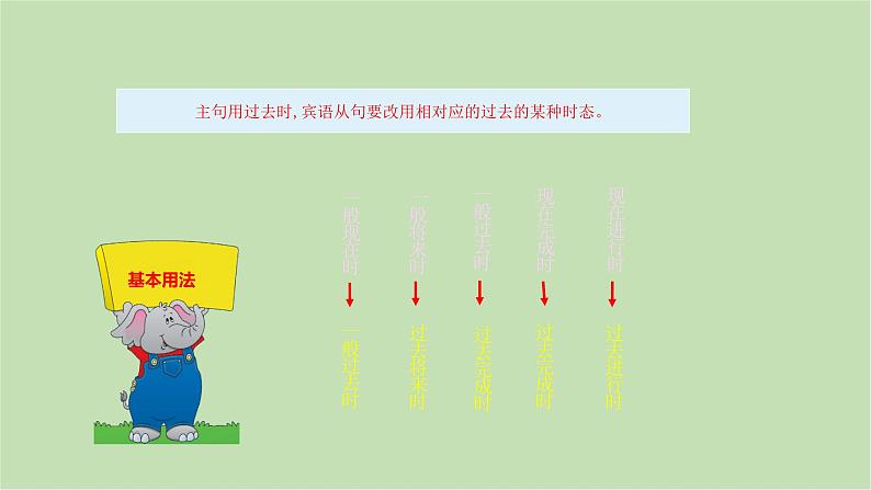 外研版英语八年级下册 Module 10Unit 3 Language in use课件第5页