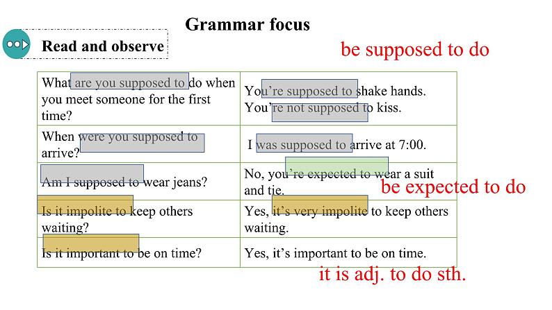 Unit10 You’re supposed to shake hands. Section A(Grammar Foucus-4c)课件-2024-2025学年人教版英语九年级全册第4页