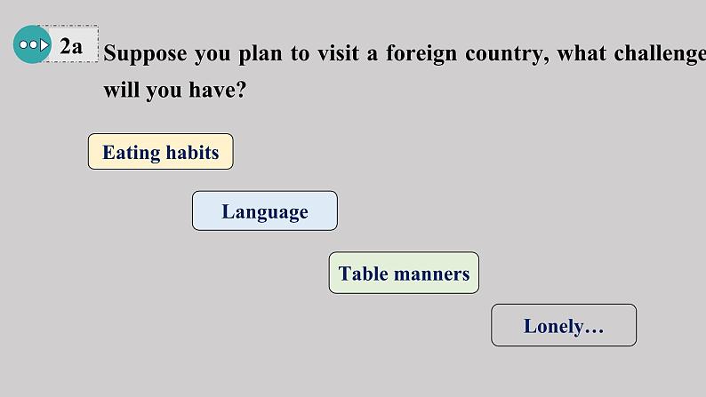 Unit10 You’re supposed to shake hands. Section B(2a-2e)课件-2024-2025学年人教版英语九年级全册第4页