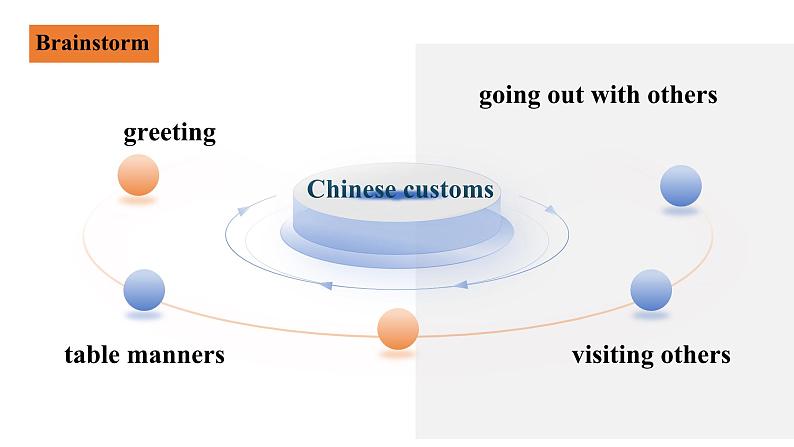 Unit10 You’re supposed to shake hands. Section B(3a-Self Check)课件-2024-2025学年人教版英语九年级全册第4页