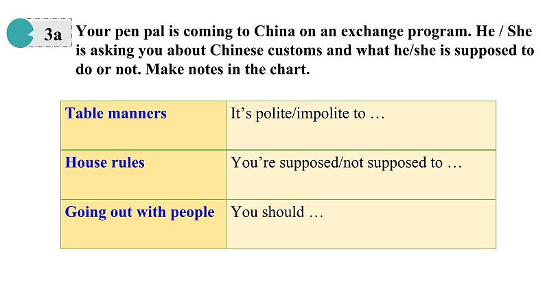 Unit10 You’re supposed to shake hands. Section B(3a-Self Check)课件-2024-2025学年人教版英语九年级全册第5页