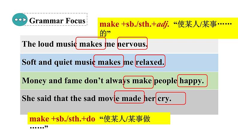 Unit11 Sad movies make me cry. Section A(Grammar Focus-4b)课件-2024-2025学年人教版英语九年级全册第7页