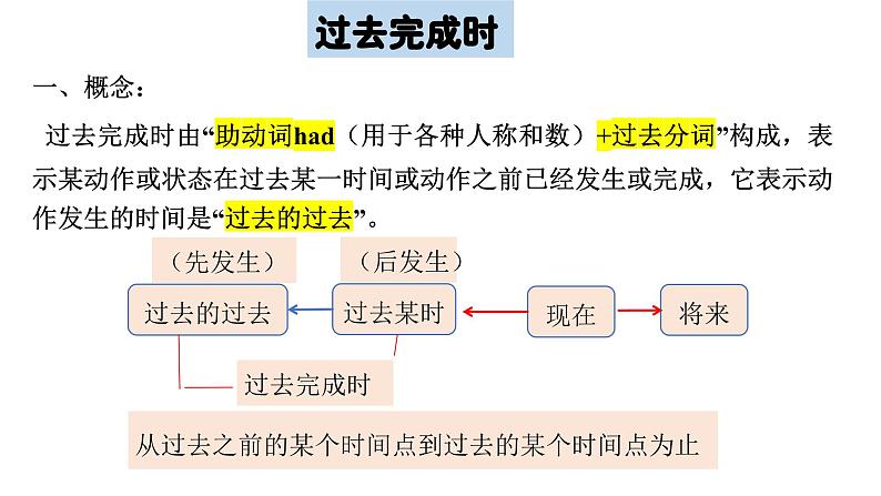 Unit12 Life is full of the unexpected. Section A(Grammar Focus-4c)课件-2024-2025学年人教版英语九年级全册第5页