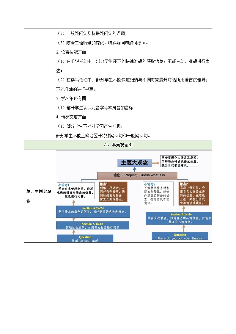 StarterUnit2Keep Tidy（大单元教学设计）-2024-2025学年七年级英语上册同步备课(1)第3页