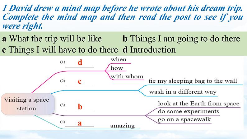 Unit5 Off to space Section 3 Writing 课件第5页