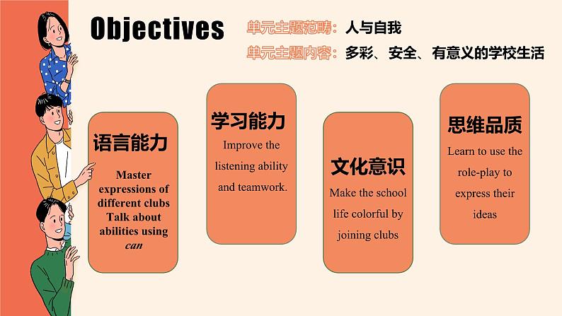 Unit 5 Fun clubs Section A How do you choose a school club? 1a-1d 课件第2页