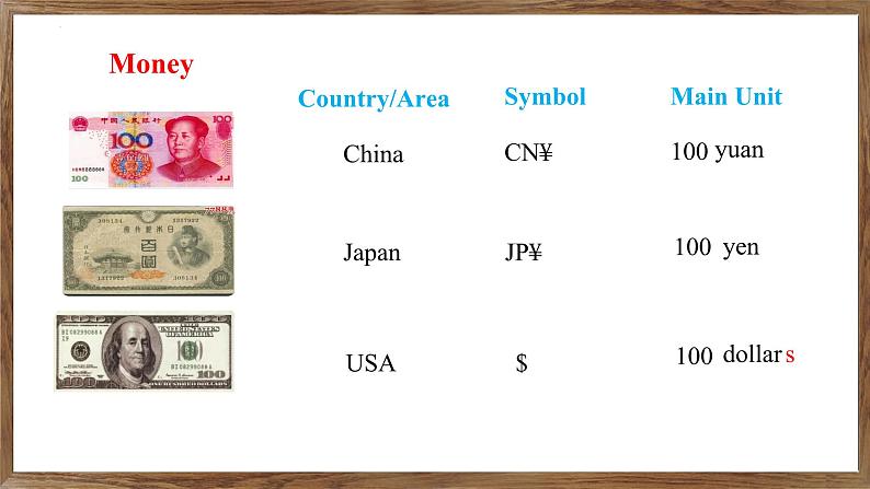 Unit7 Be wise with money  Welcome to the unit课件2024-2025学年英语译林版（2024）七年级上册第4页