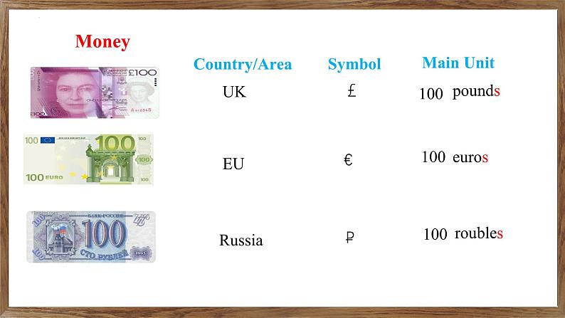 Unit7 Be wise with money  Welcome to the unit课件2024-2025学年英语译林版（2024）七年级上册第5页