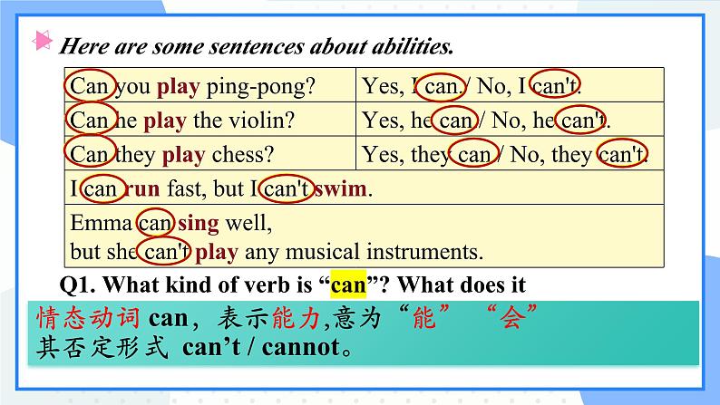 人教版（2024）七年级英语上册Unit5 SectionA Grammar课件第3页