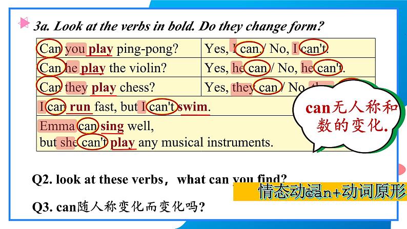 人教版（2024）七年级英语上册Unit5 SectionA Grammar课件第4页